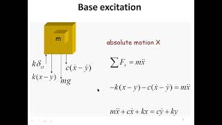 Lecture 12 Base excitation displacement and force transmissibility Mechanical vibrations [upl. by Yellek]