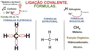 LIGAÇÃO COVALENTE NOS COMPOSTOS ORGÂNICOSMETANO CH4 [upl. by Ruel]