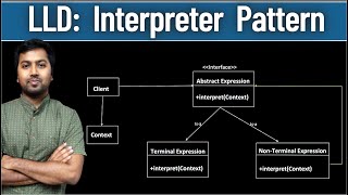 Design Patterns in Java  Java Design Patterns for Beginners  Design Patterns Tutorial  Edureka [upl. by Enella]