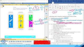 Understanding VLANS TRUNK NATIVE VLAN and Router on a stick  Cisco CCNA [upl. by Domini]