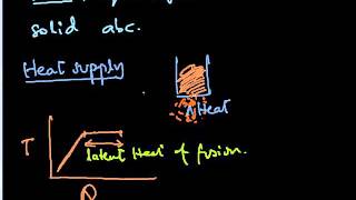 Melting amp Boiling Points Periodic Trends in Elements Part 4 Muhammas Waqas Sabri YouTobe [upl. by Jotham]