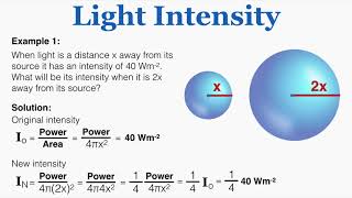 Light Intensity  IB Physics [upl. by Alihs]