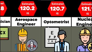 Comparison Jobs Ranked By IQ [upl. by Arne]