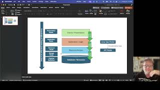 Zero to MVP with C and dotNet  Connect the ResourceAccess and Application Logic components [upl. by Nahsar]