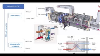 Climatización 2  Elementos de una instalación [upl. by Sukhum]