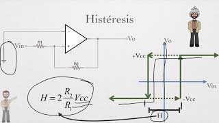 Amplificador Operacional  OPAM  comparador histéresis [upl. by Herta264]