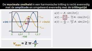 Maximale snelheid in harmonische trilling [upl. by Vernor467]