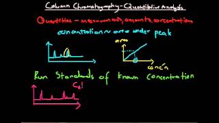 Column Chromatography Quantitative Analysis [upl. by Bobbee936]