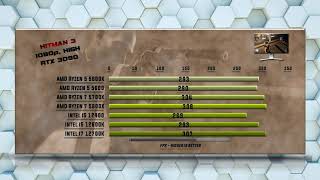 5600X vs 5600 vs 5700X vs 5800X vs 12400 vs 12600K vs 12700K [upl. by Corbett43]