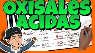 🔴 FORMULACIÓN y NOMENCLATURA de OXISALES ÁCIDAS [upl. by Eiralav163]