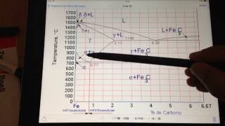 Segundo vídeo  Práctica Caracterización microestructural de materiales metálicos [upl. by Kcinimod]