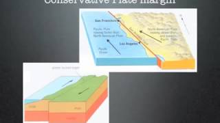 OCR B Geography GCSE Plate Tectonic Revision Introduction [upl. by Fugazy]