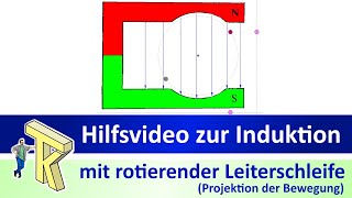 Induktion rotierende Leiterschleife  Projektionsbewegung Hilfsvideo [upl. by Adnavoj280]