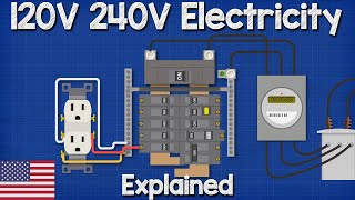 120V 240V Electricity explained  Split phase 3 wire electrician [upl. by Natassia]