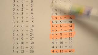 How To Learn Your Times Tables to 12 Quickly [upl. by Gabor351]