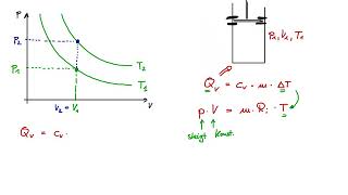 Isochore Zustandsänderungen [upl. by Zohar]