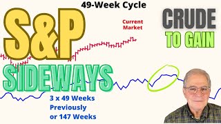 SampP Market Going Sideways LongTerm Market Forecast Crude Gaining [upl. by Sims]