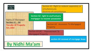 sec 61 to 64  Rights Of Mortgagor  Transfer Of Property Act1882  Doctrine of consolidation [upl. by Ebeohp]