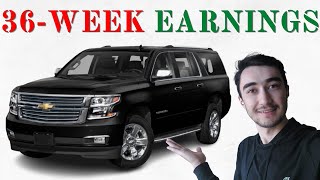 How Much I Made In 9 MONTHS With Uber BLACK  How Much I Paid For RENT [upl. by Nired]