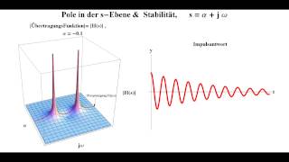 ÜbertragungsFunktion amp Stabilität [upl. by Teriann]