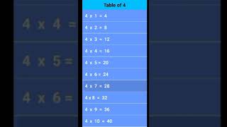 4x14 Multiplication Table of Four 4 Tables Song Multiplication Time of tables  MathsTables [upl. by Gillman]