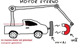 O ímã puxa o carro AprendiHoje [upl. by Mclain654]