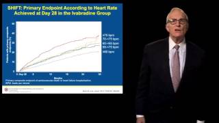 New Agents for Heart Failure Ivabradine [upl. by Licastro]