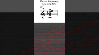 Harmonising every note in 31EDO [upl. by Muldon]