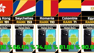 Android Smartphone Market Share by Country [upl. by Ecneralc]