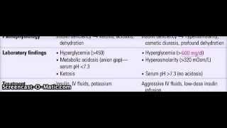 Learn With Me DKA Diabetic Ketoacidosis Vs HHNS Hyperosmolar Hyperglycemic Nonketotic Syndrome [upl. by Eterg695]