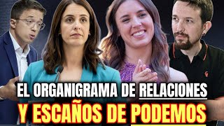 🔴ÍÑIGO ERREJÓN RITA MAESTRE y PABLO IGLESIAS El ORGANIGRAMA de RELACIONES y ESCAÑOS de PODEMOS [upl. by Kahaleel]