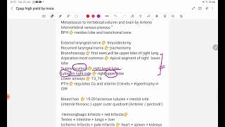 CPSP high yield by Dr Insia Zulfiqar [upl. by Assenaj943]