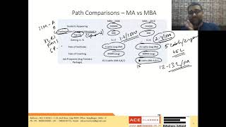 Career Options  MBA vs MA Economics  their key features [upl. by Dunton12]