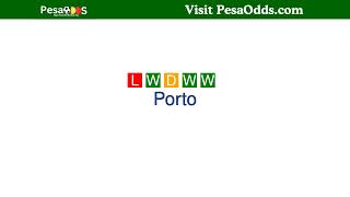 Porto vs Hoffenheim Prediction [upl. by Melda972]