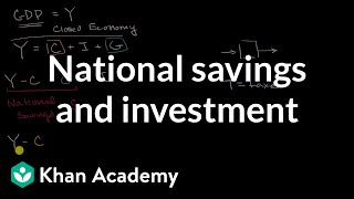 National savings and investment  Financial sector  AP Macroeconomics  Khan Academy [upl. by Greggory]