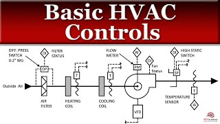 Basic HVAC Controls [upl. by Ahsilat998]