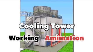 How does a cooling tower work  Animation [upl. by Neeroc380]