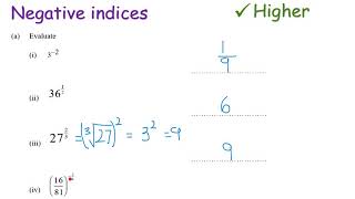 Fractional and Negative indices  Higher GCSE  JaggersMaths [upl. by Aiuqal]