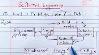 prototype model in software engineering  Learn Coding [upl. by Yrallam]