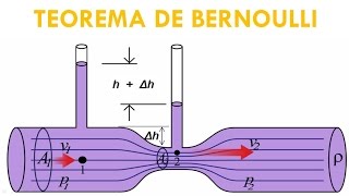 HIDRÁULICA TEOREMA DE BERNOULLI [upl. by Niamor]