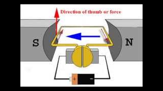 DC Motors How Do They Work Construction amp Working Principle of a DC Motor  Electrical4U [upl. by Adnara]