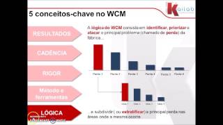 WCM princípios gerais parte 1  122 [upl. by Mcnutt609]