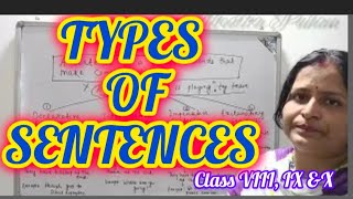 Sentences of English Grammar Class 7 to 9 Types of SentencesDrNibeditaPuhan [upl. by Navetse546]