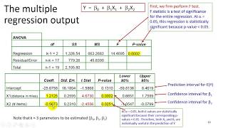 Multiple Regression  Interpretation 3of3 [upl. by Ettedranreb]