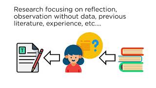 What is Empirical Research [upl. by Letram]