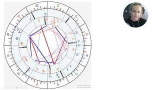 My Synastry Reading A Relationship Astrology Reading Chart [upl. by Bartko]