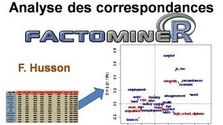 Analyse des correspondances avec FactoMineR [upl. by Chil]