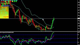 Stratégie croisement MM plus RSI [upl. by Quint]