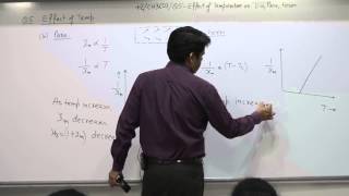 102 Chap 3D Q 56 Effect of temperature on dia parra and ferro magnetic material [upl. by Brackett]