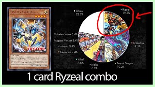 NEW meta challenger 1 card ryzeal FANTASTIC combo yugioh [upl. by Nevile]